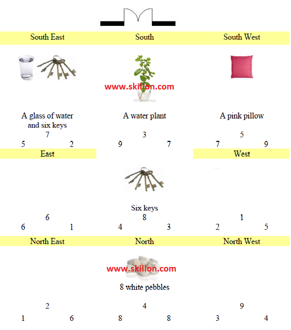 Bazi fengshui 